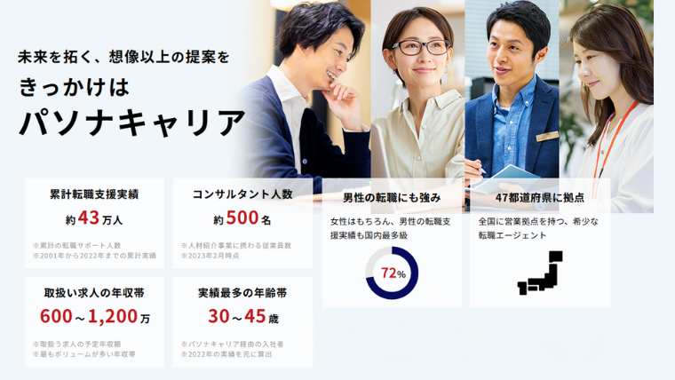 パソナキャリア