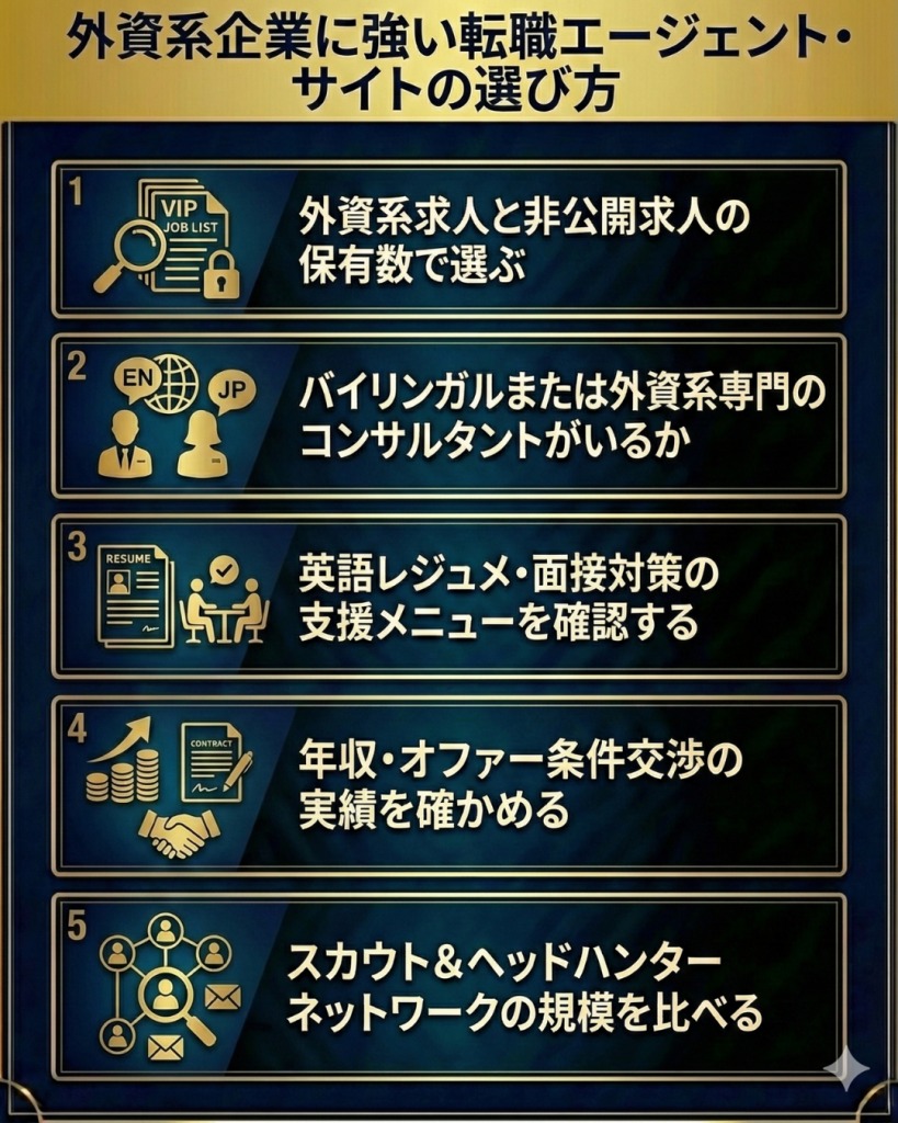 外資系企業に強い転職エージェント・サイトの選び方