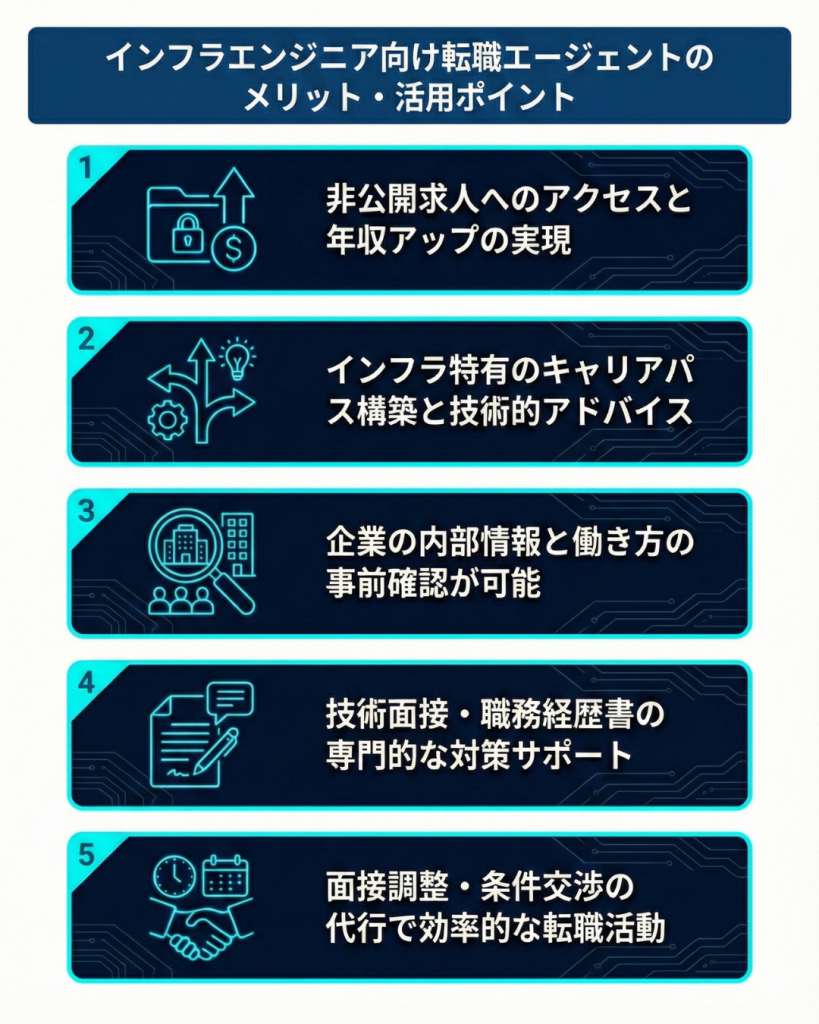 ンフラエンジニア向け転職エージェントのメリット・活用ポイント