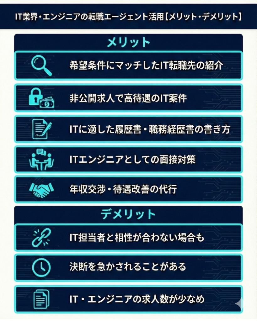 IT業界・エンジニアの転職エージェント活用【メリット・デメリット】