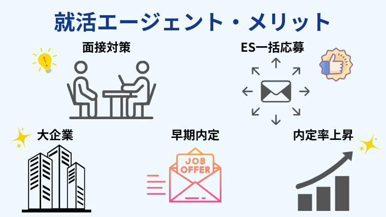 就活エージェントのメリット