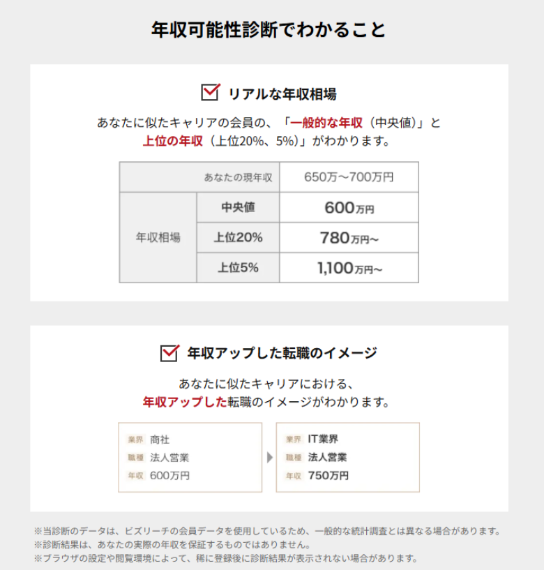 ビズリーチの年収診断