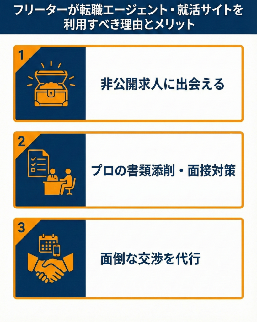 フリーターが転職エージェント・就活サイトを利用すべき理由とメリット