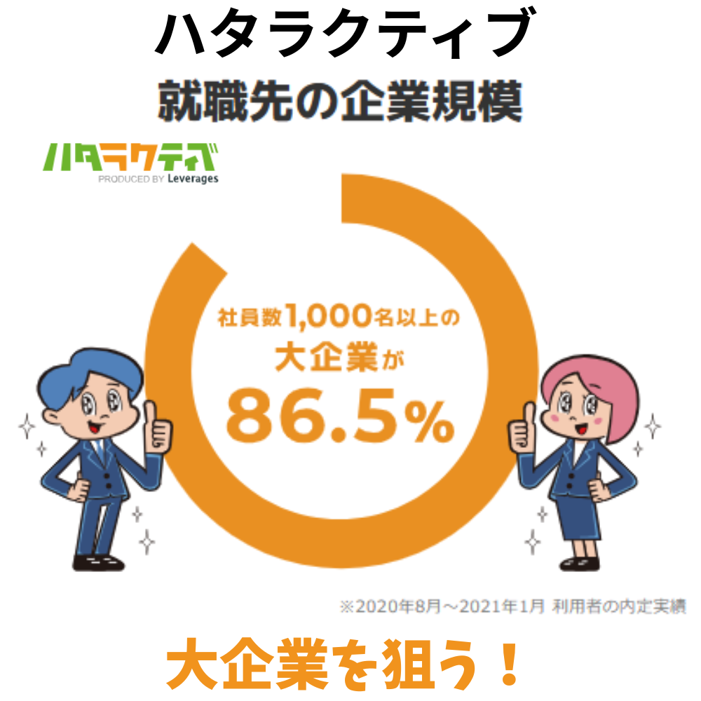 ハタラクティブ