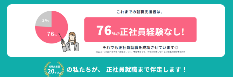 ジェイック就職カレッジとは