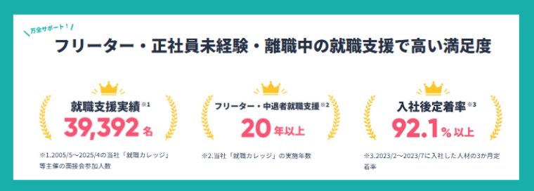 ジェイック就職カレッジとは