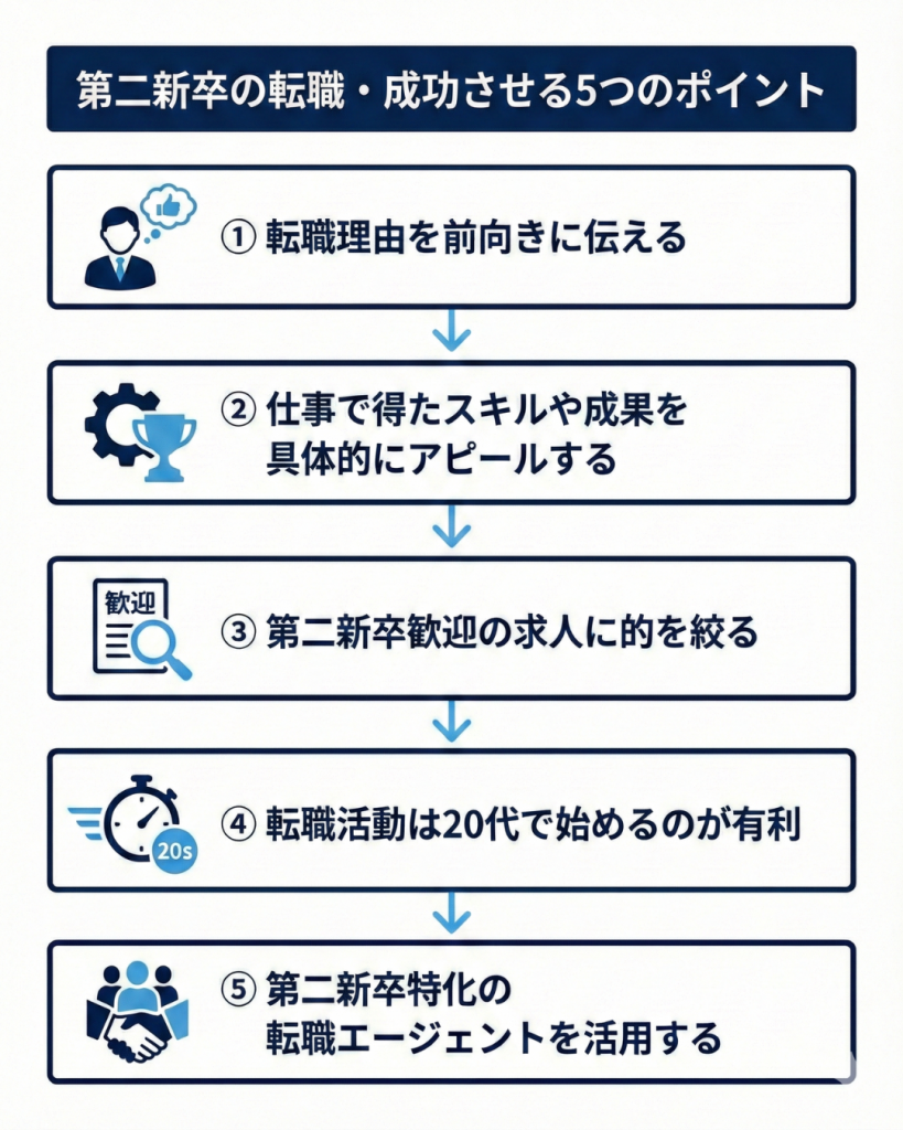 第二新卒の転職・成功させる5つのポイント（成功ロードマップ）