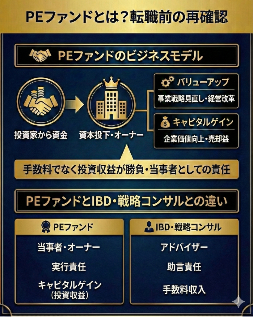 PEファンドとは？転職前に再確認すべきビジネスモデル