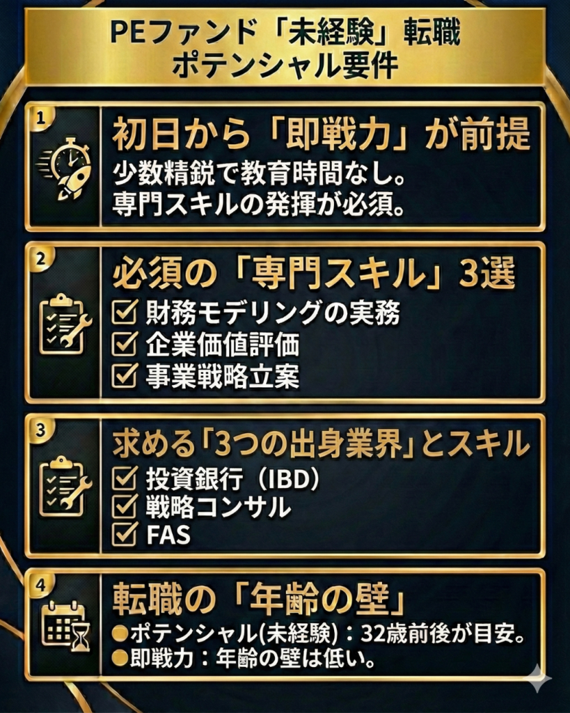 PEファンド「業界未経験」としてのポテンシャル要件