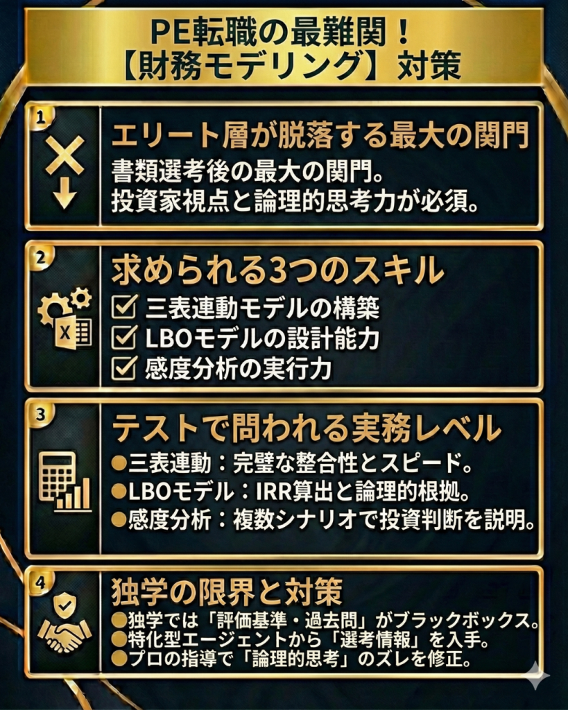 PEファンド転職の最重要課題！【財務モデリングテスト対策】