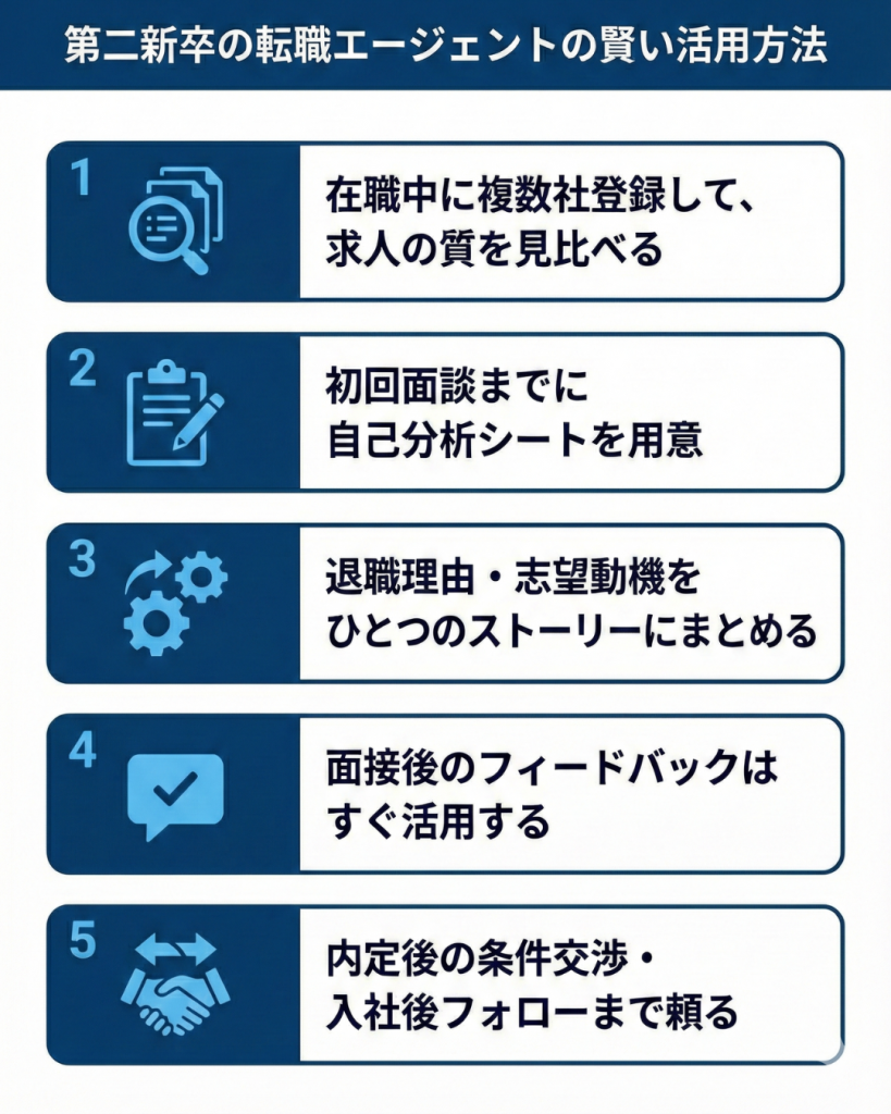 第二新卒の転職エージェントの賢い活用方法