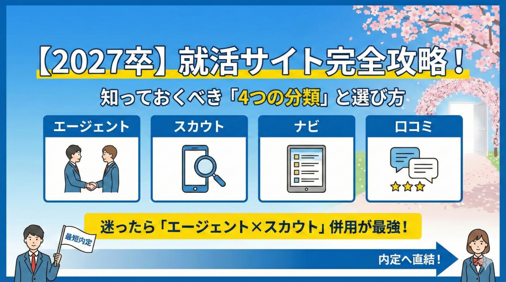 【2027卒】就活サイトおすすめ比較ランキング11選！新卒が登録すべきサイトを徹底解説
