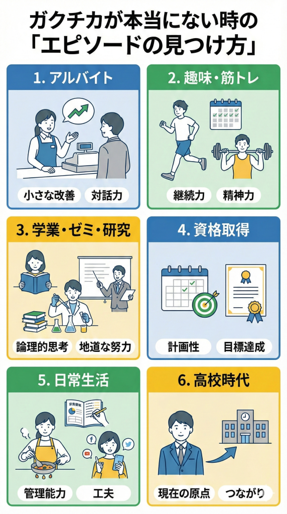ガクチカが本当にない時の「エピソードの見つけ方」