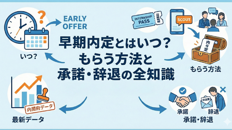 早期内定とは？いつ出る？もらう方法と承諾・辞退の全知識【メリット・デメリット】を解説