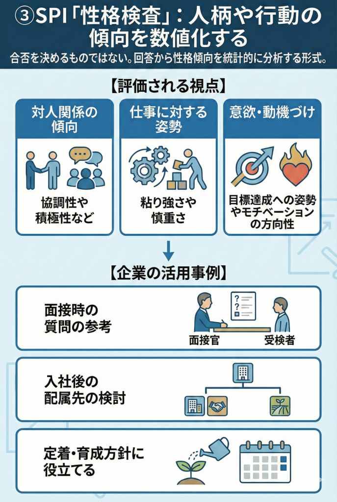 SPI「性格検査」：人柄や行動の傾向を数値化する