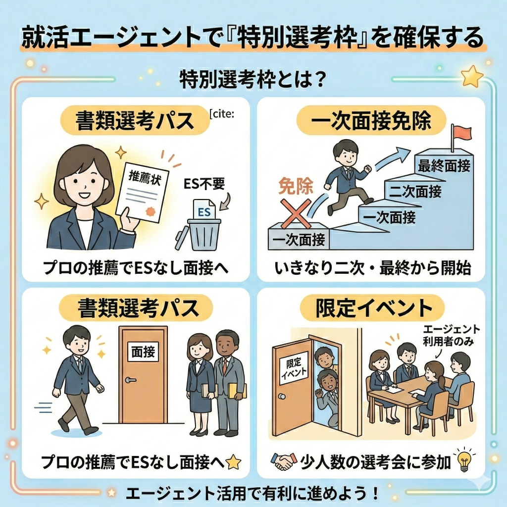 ステップ4：就活エージェントで「特別選考枠」を確保する