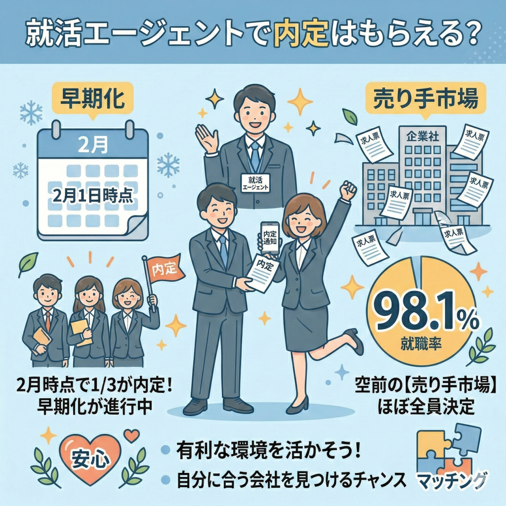 就活エージェントで内定は本当にもらえるのか？