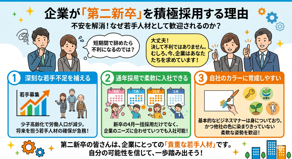 企業が第二新卒を積極採用する背景(若手不足・自社カラーへの染まりやすさ)