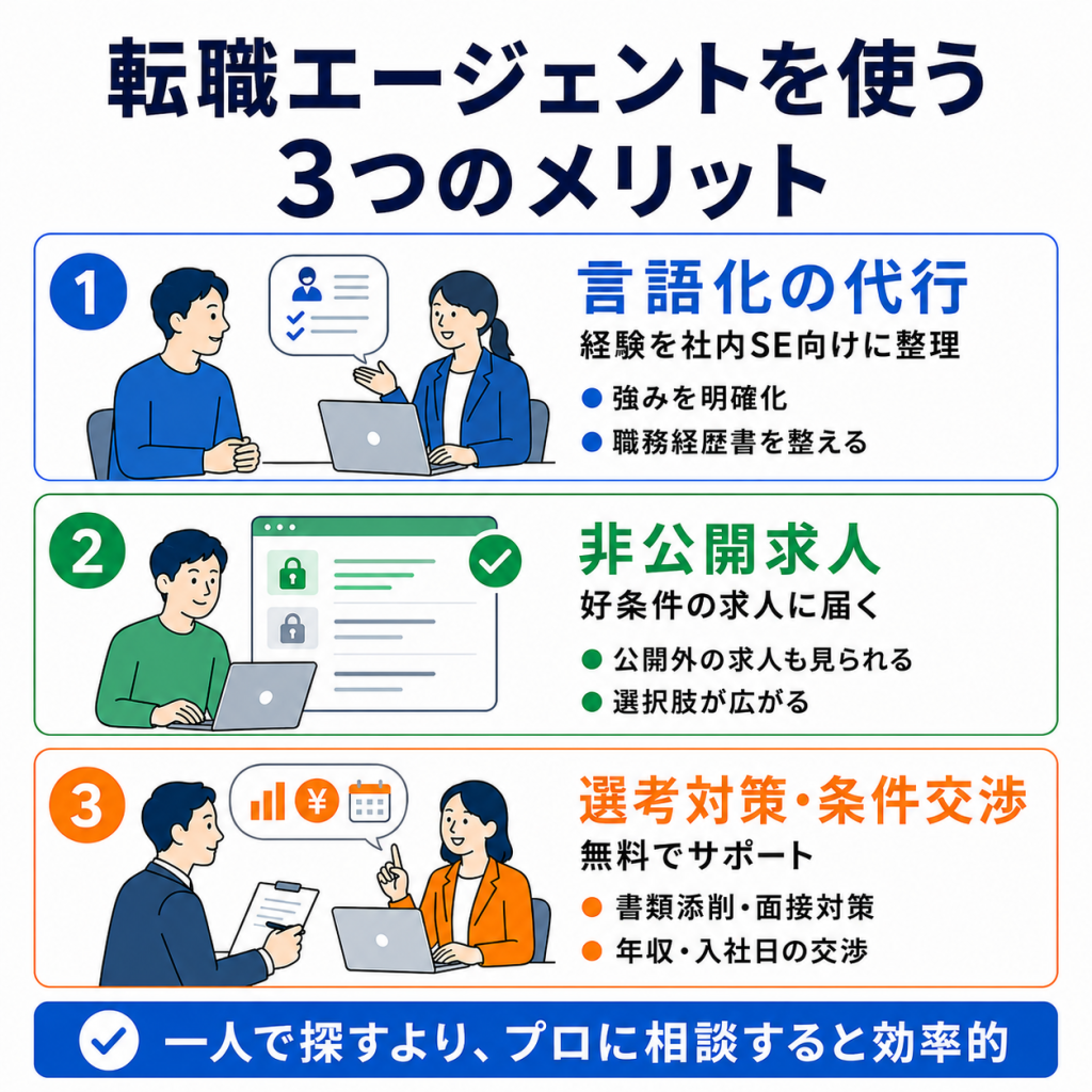 社内SEになるには「プロに相談」するのがおすすめ