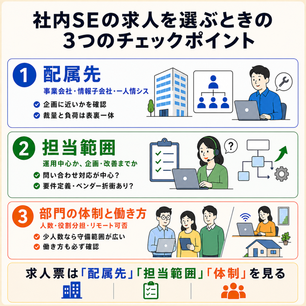 社内SEの求人を選ぶときの3つのチェックポイント