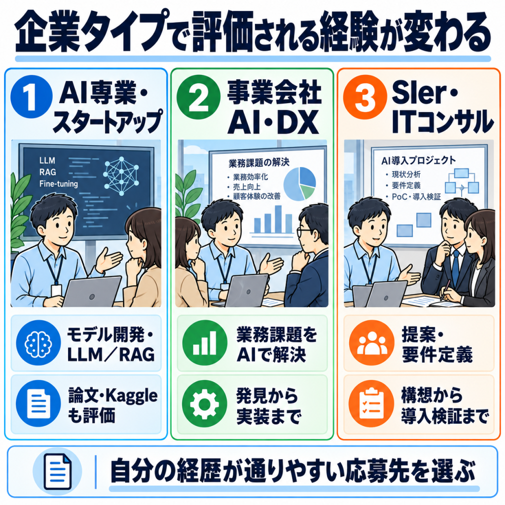 AIエンジニア転職で狙える企業と選考の特徴
