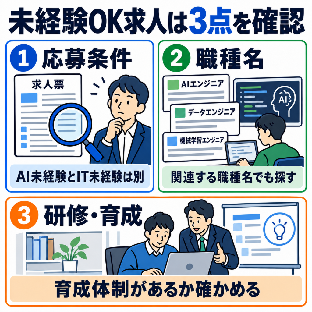 未経験OKのAIエンジニア求人を探すコツ