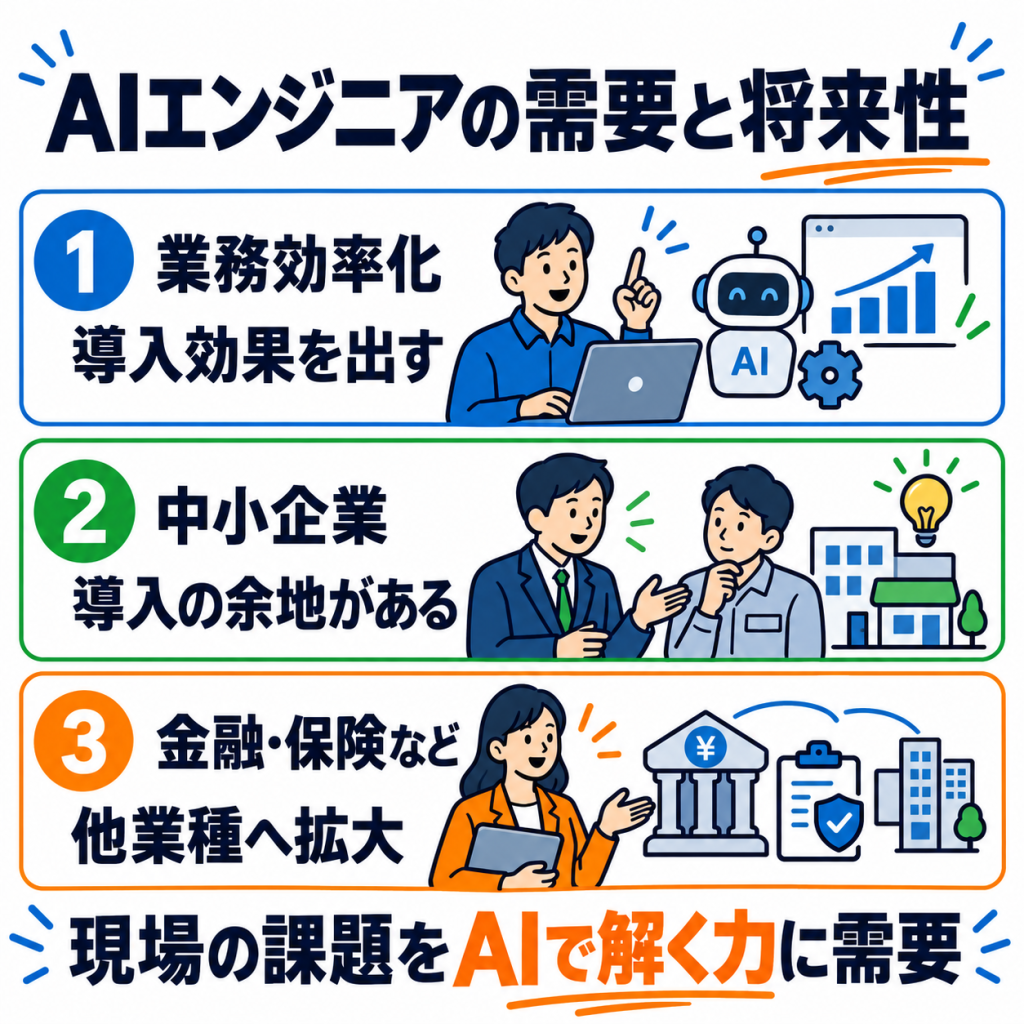 AIエンジニアの需要と将来性