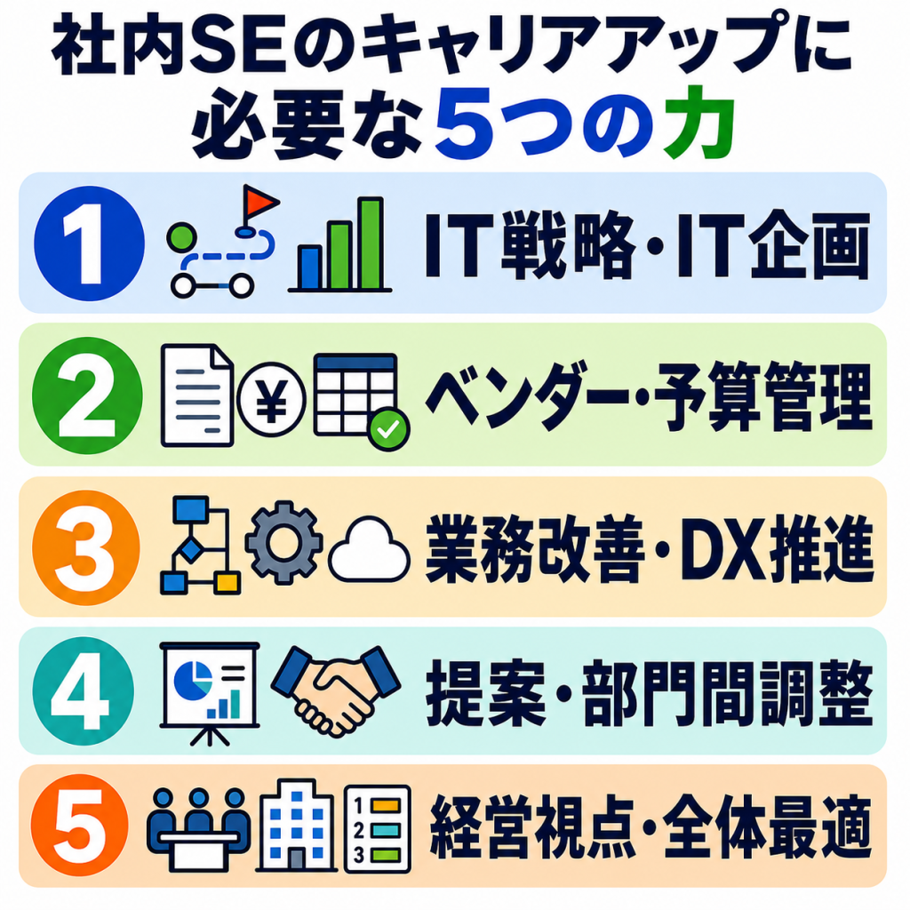 社内SEのキャリアパスに求められるスキルセットと能力:5つの力