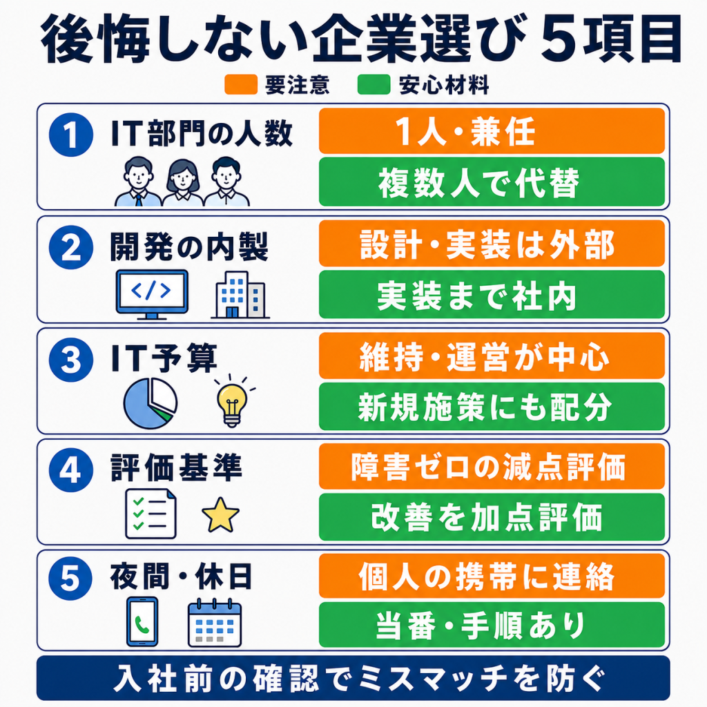 社内SEの転職で後悔・失敗しないための企業選びチェックリスト