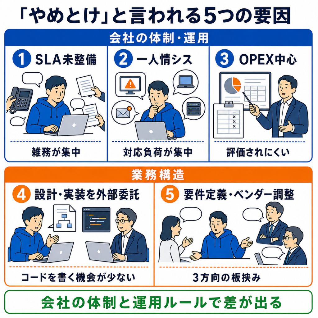 社内SEはやめとけ？「きつい」「レベルが低い」と言われる5つの要因