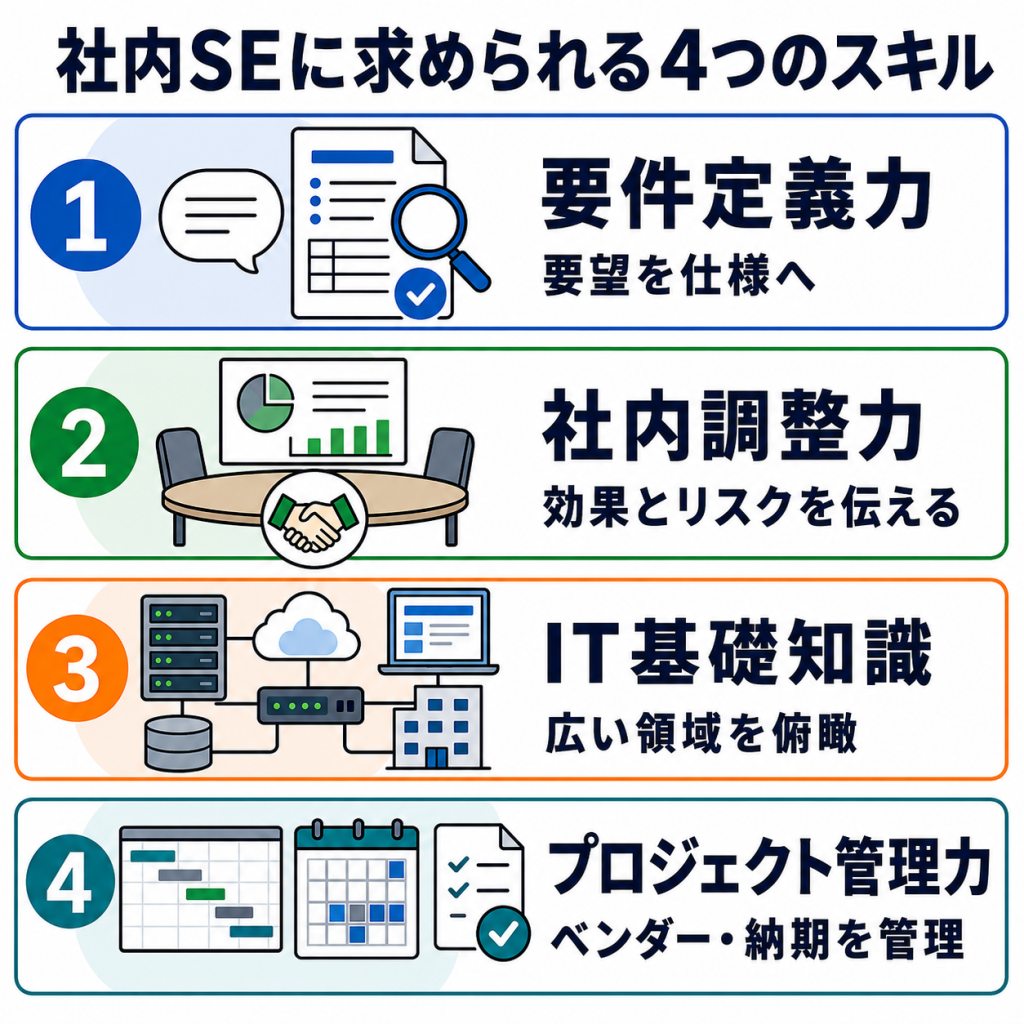 社内SEに求められるスキル