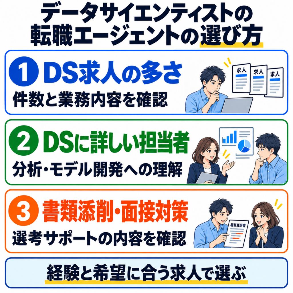 データサイエンティストの転職エージェントの選び方3つのポイント