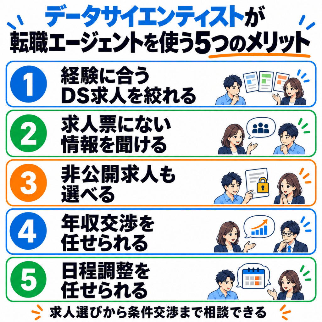 データサイエンティストが転職エージェントを使う5つのメリット