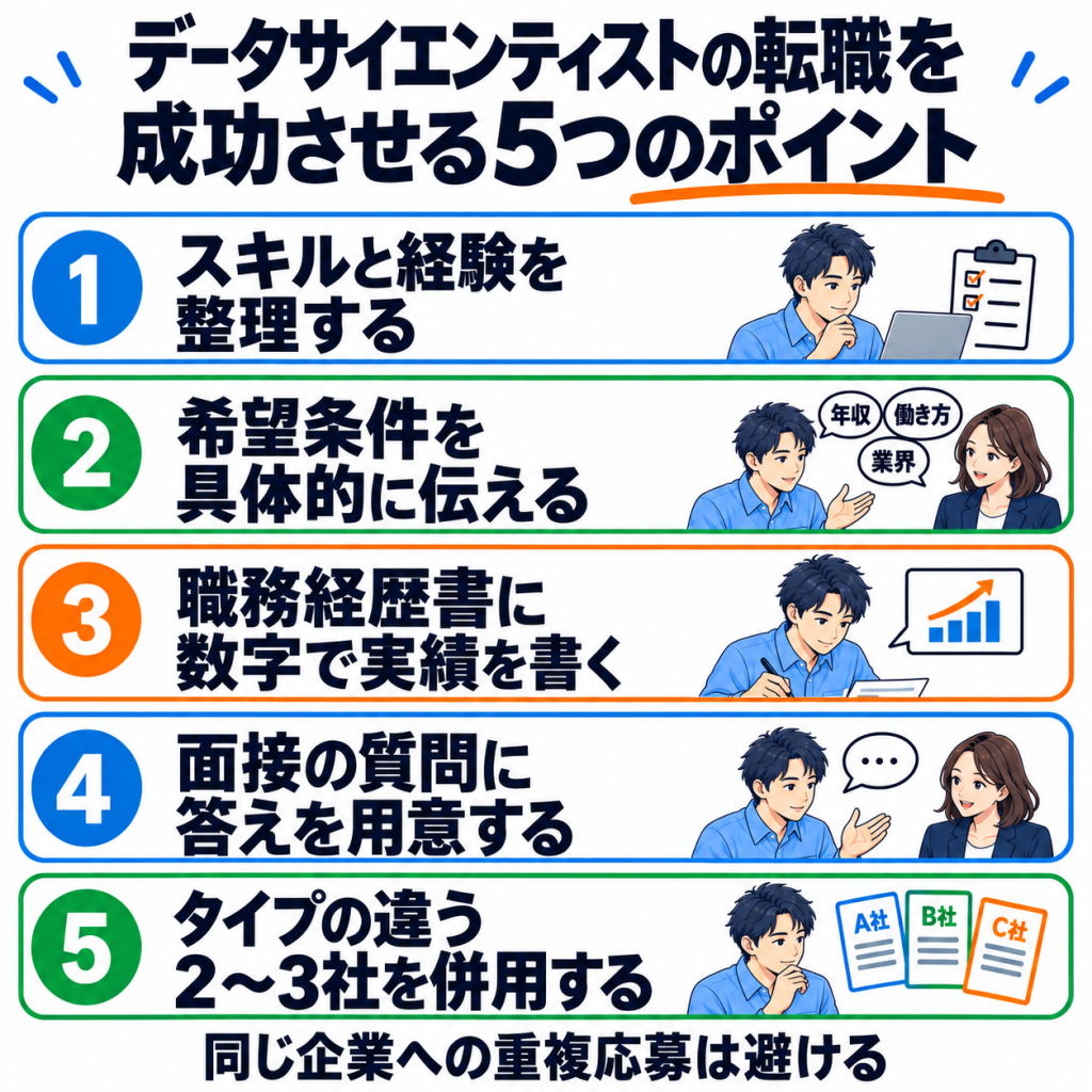 データサイエンティストの転職を成功させる5つのポイント