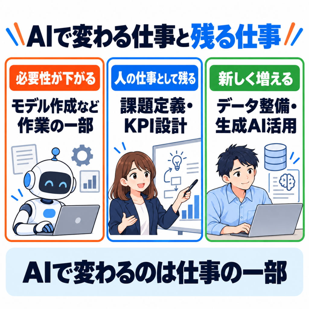 データサイエンティストはオワコン?AI代替の現実