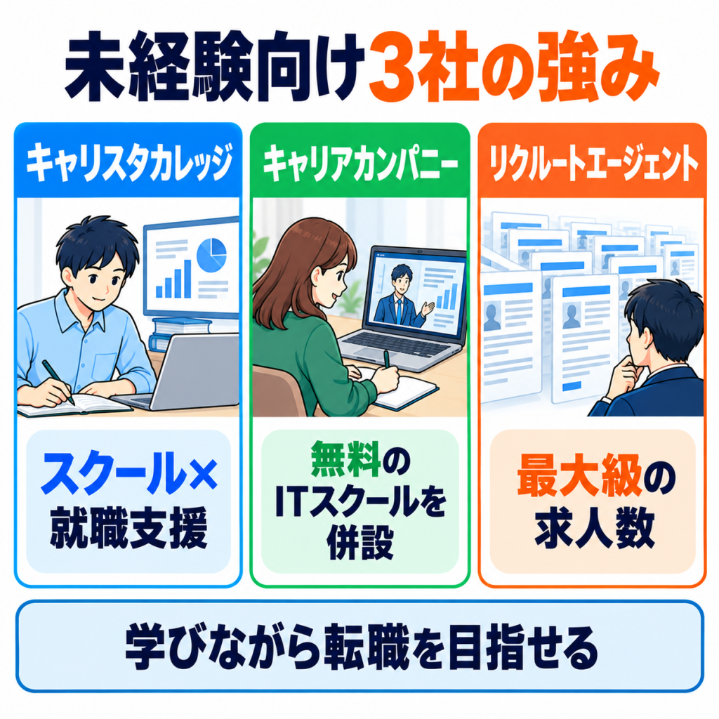 【未経験】データサイエンティストになりたい人向けの転職エージェント3選