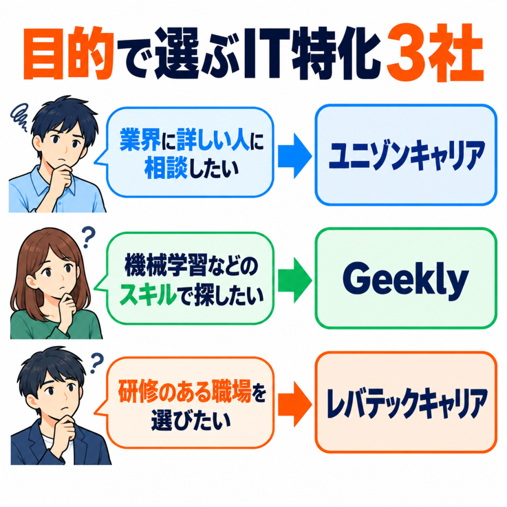 【IT特化】データサイエンティスト職に強いエージェント3選