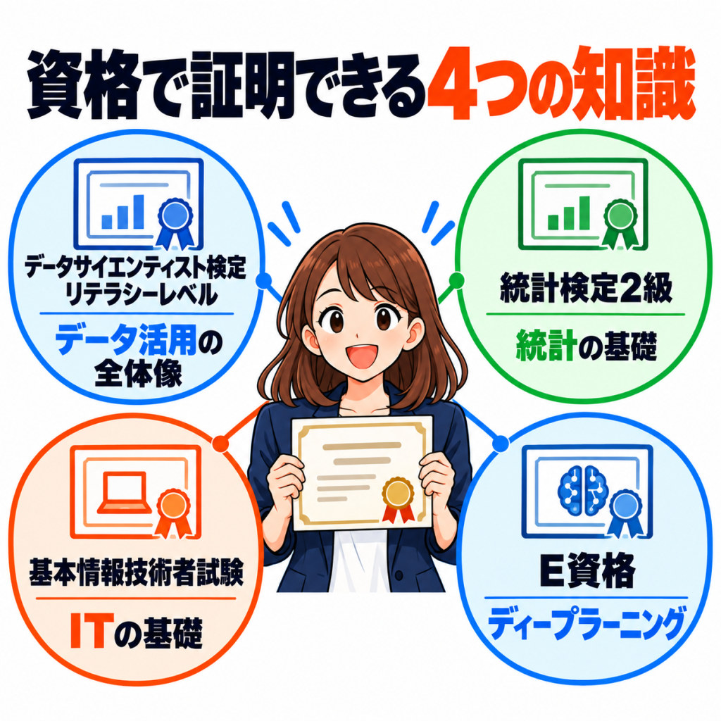 データサイエンティストになるために役立つ資格