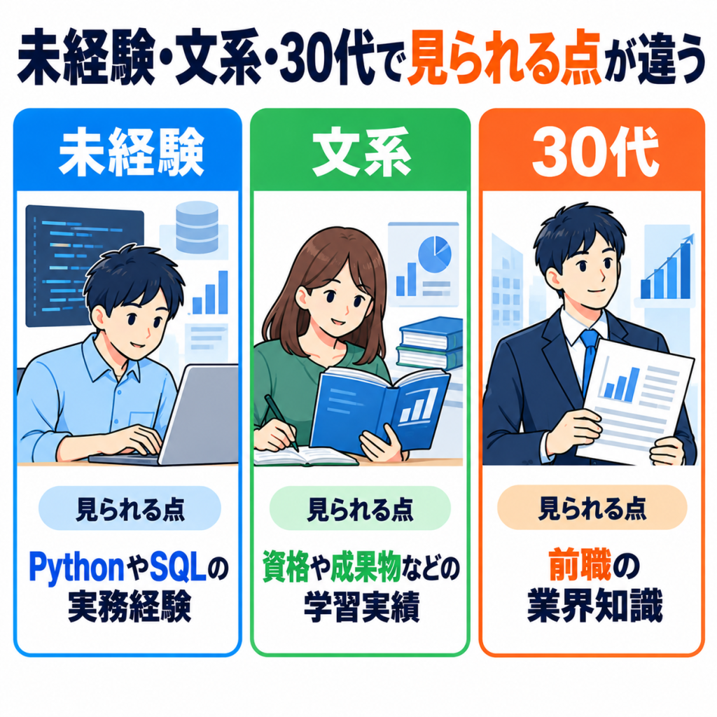 データサイエンティストの就職難易度は?未経験・文系の実情