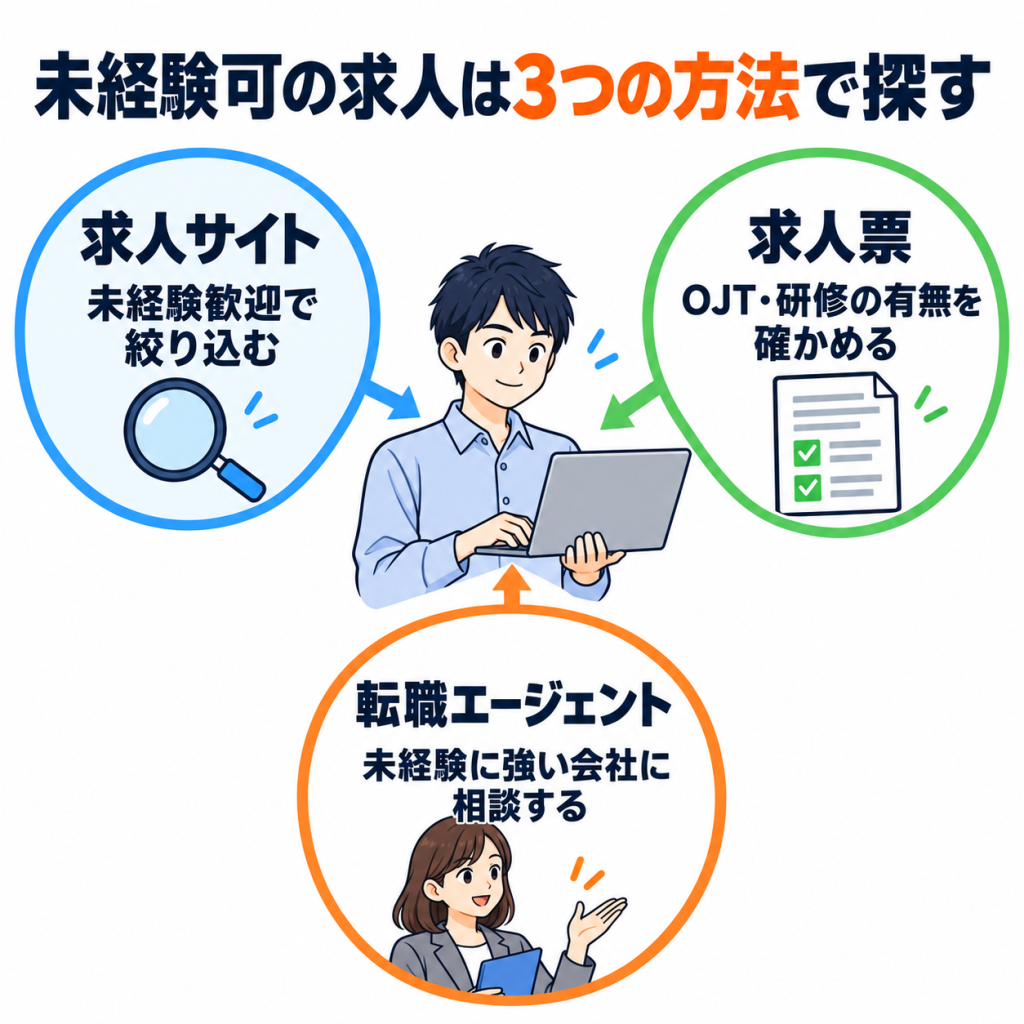 未経験可のデータサイエンティスト求人の探し方