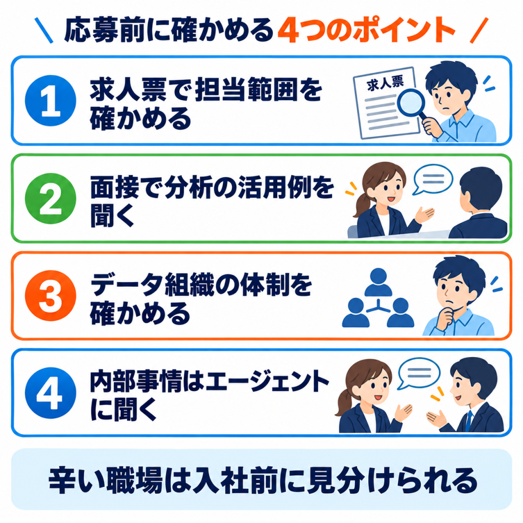 データサイエンティストの転職で失敗しない企業の選び方
