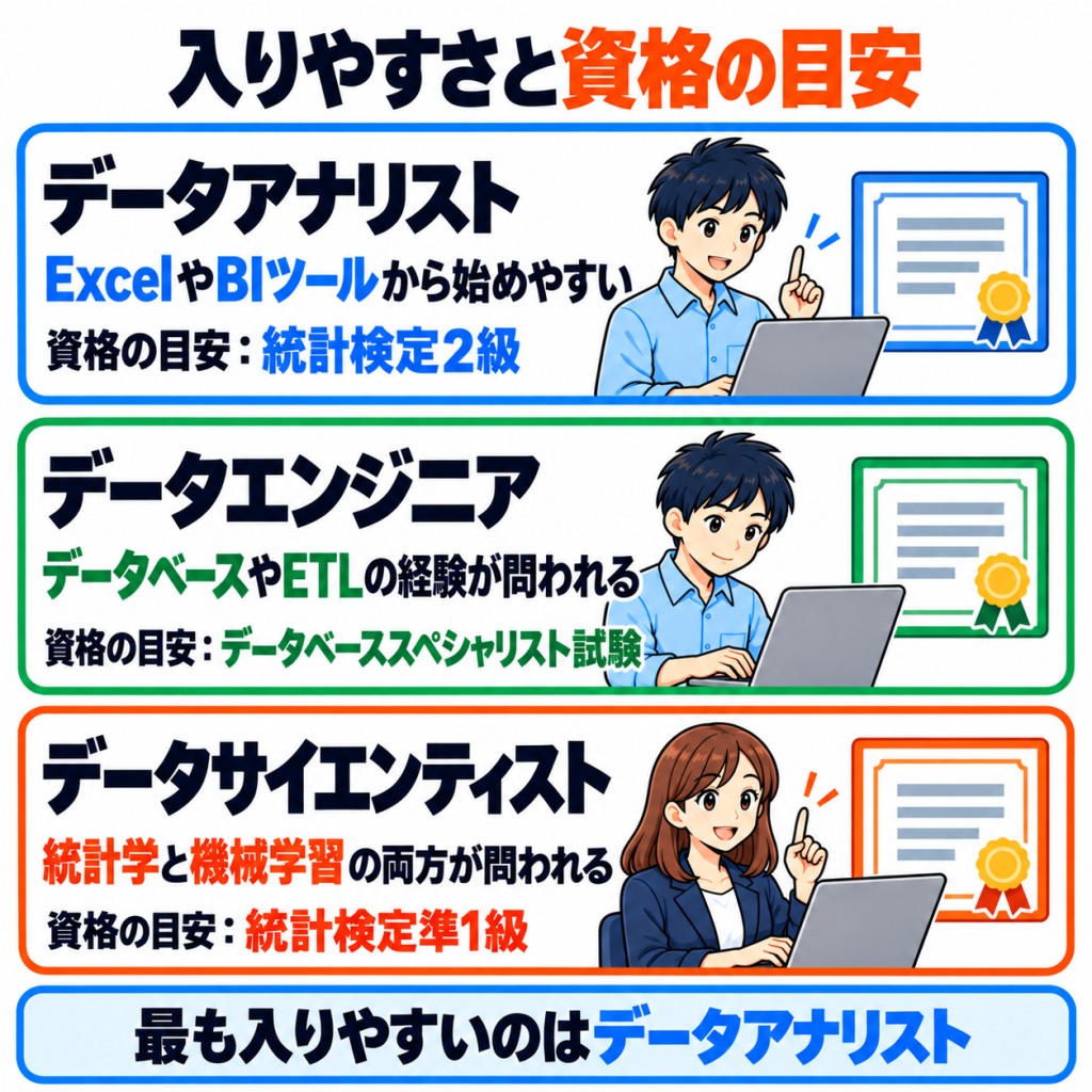 データサイエンティスト・アナリスト・エンジニアの難易度は?