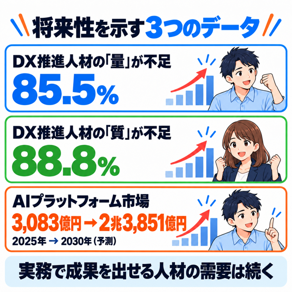 データサイエンティストに将来性はある?需要の実態