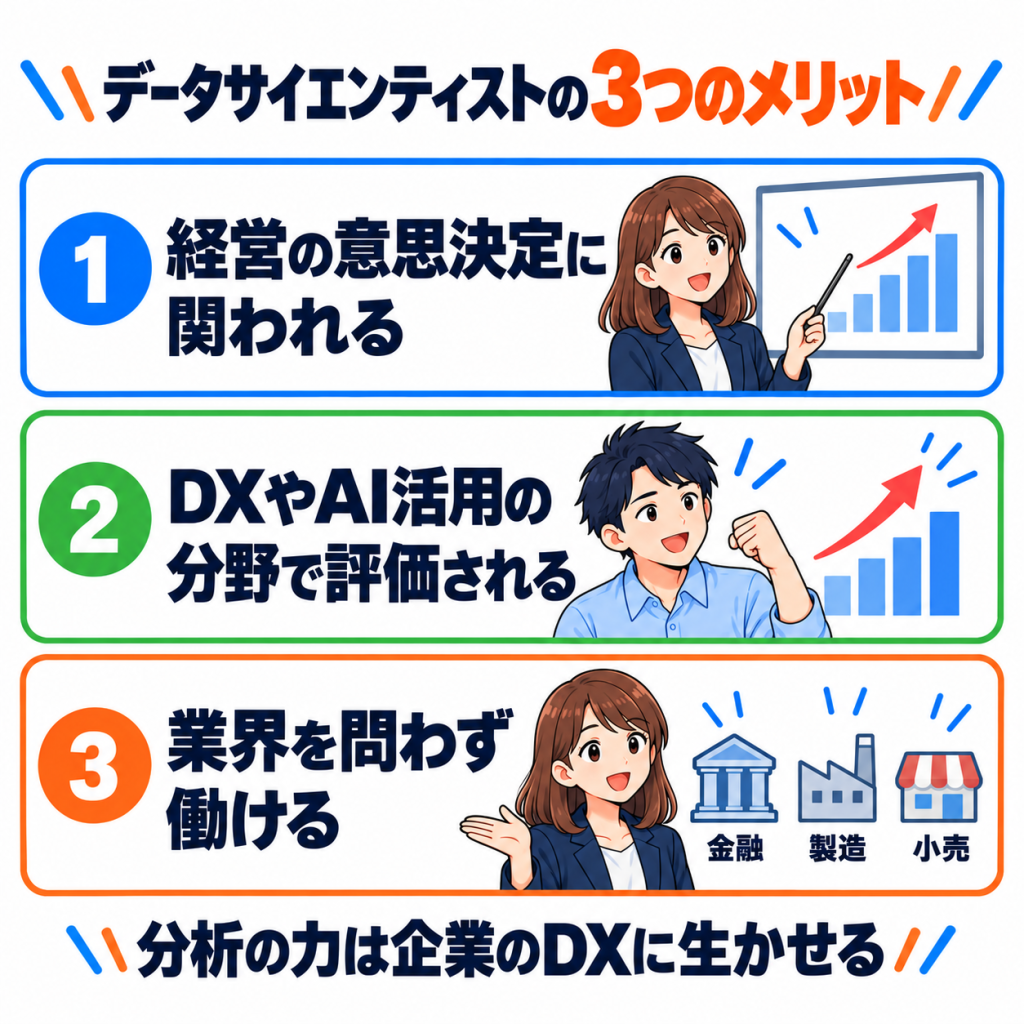 データサイエンティストとして働くメリット