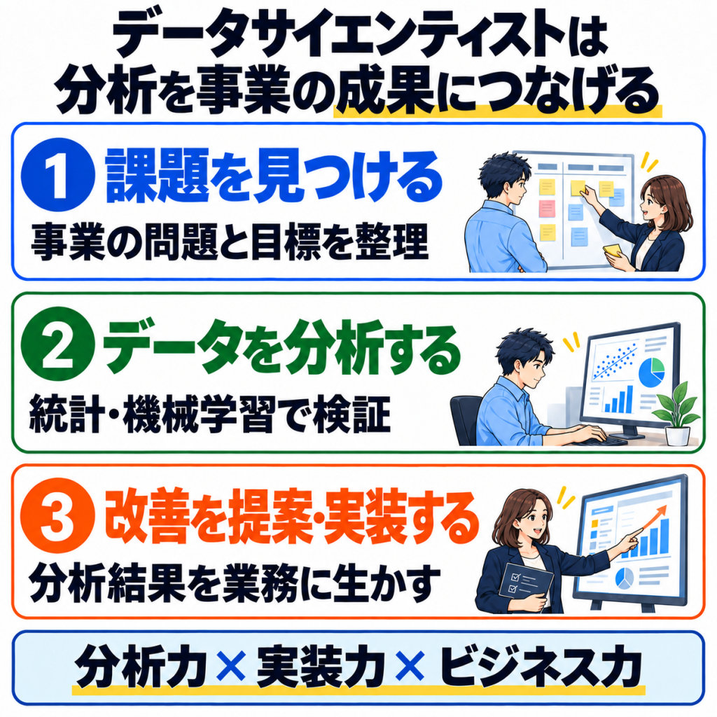 データサイエンティストとは