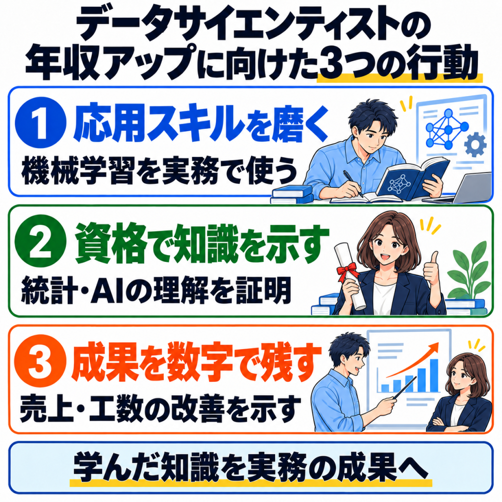 データサイエンティストの年収を上げる3つの方法