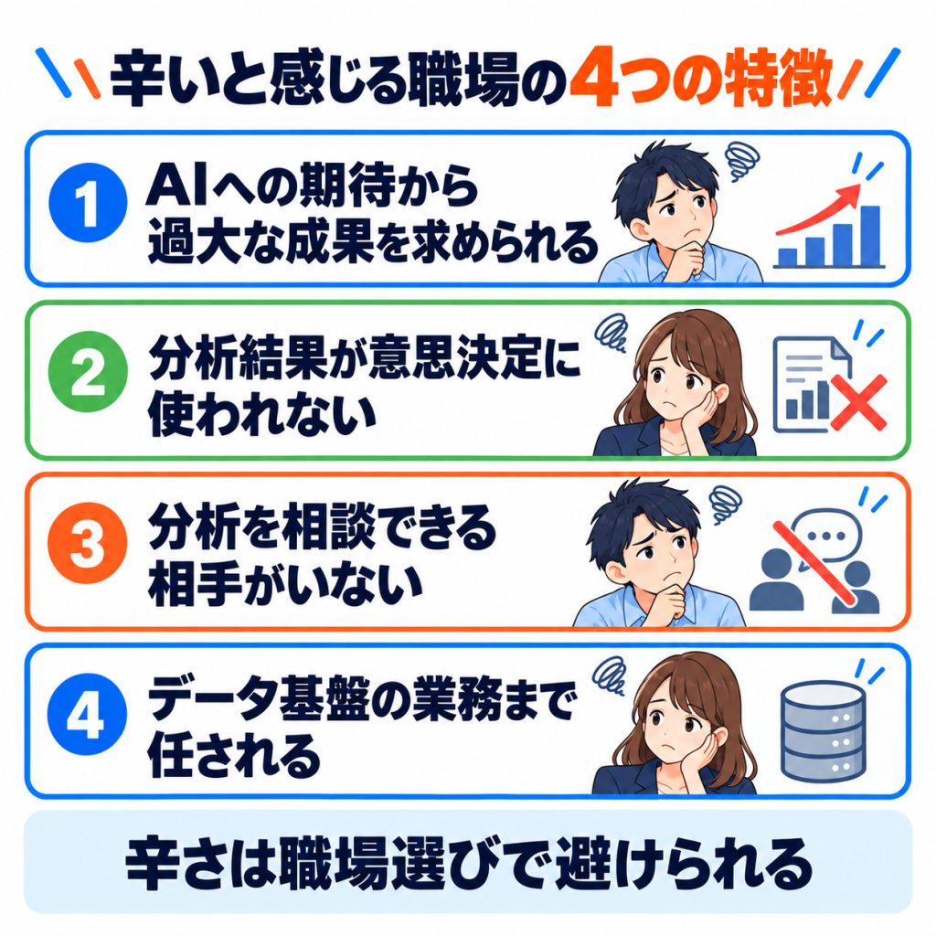 データサイエンティストが辛いと感じる職場の特徴