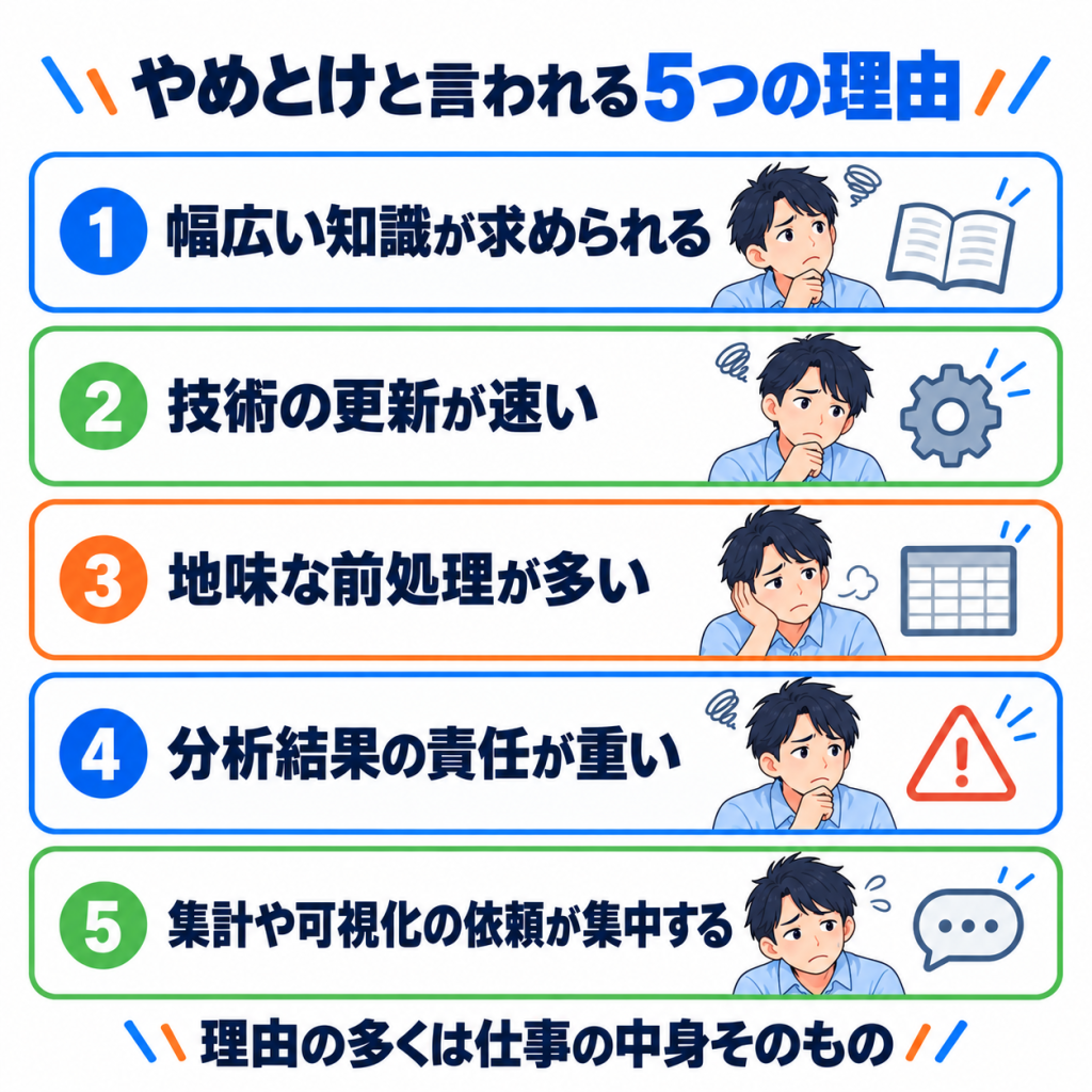データサイエンティストは「やめとけ・オワコン」は本当?AI代替や将来性を解説