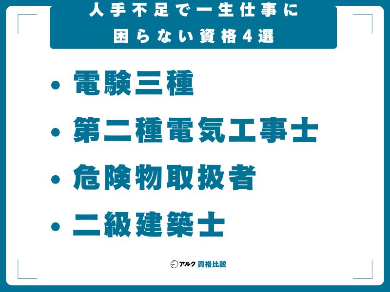 【インフラ系で引く手あまた】人手不足で一生仕事に困らない資格4選
