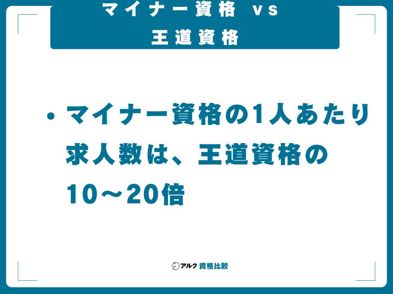 【データで見る】マイナー資格 vs 王道資格｜本当にコスパが良いのはどっち？